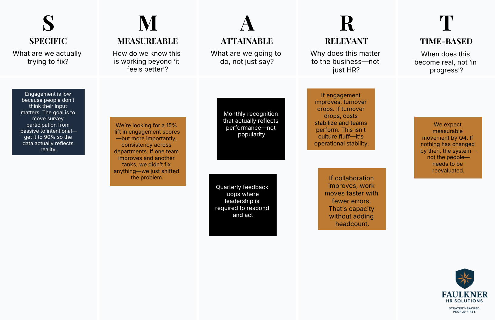 employee performance goals examples and measurable work objectives for evaluations
